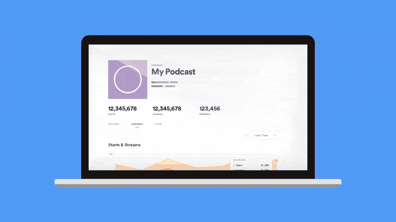 Spotify for Podcasters analytics dashboard