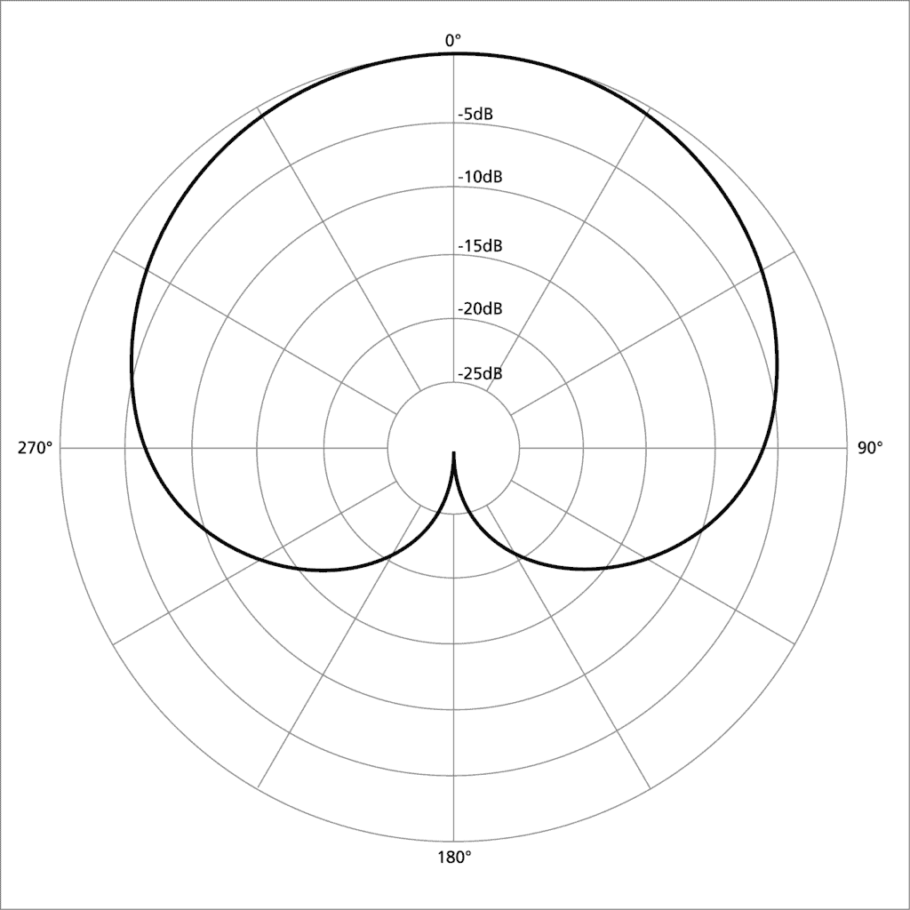 Samson Q2U review: cardioid pick up pattern