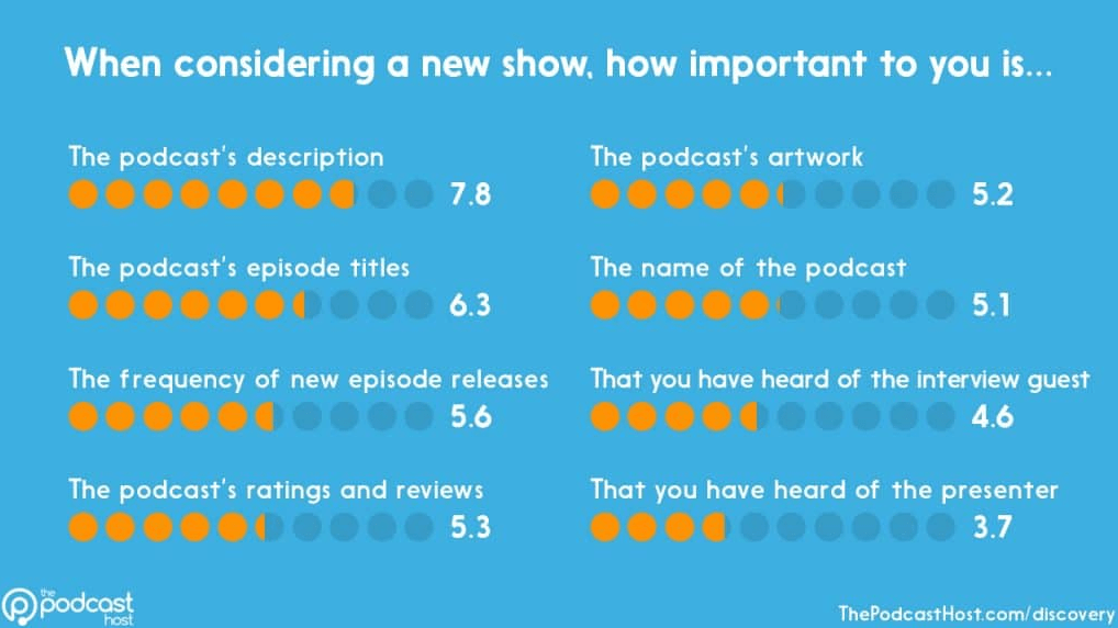 the importance of a podcast description