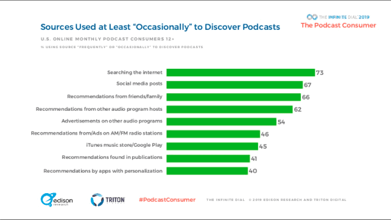 Podcast statistics. 